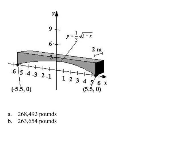 Concrete sections for the new building have the dimensions (in meters) and shape as shown in the figure (the picture is not necessarily drawn to scale). One cubic meter of concrete Weighs 4320 pounds. Find the weight of the section. Round your answer to the nearest pound. C)216,267 pounds