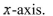 the volume of the solid generated by revolving the region bounded by the graphs of the equations about the