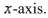 the volume of the solid generated by revolving the region bounded by the graphs of the equations about the -axis. Verify your results using the integration capabilities of a Graphing utility.