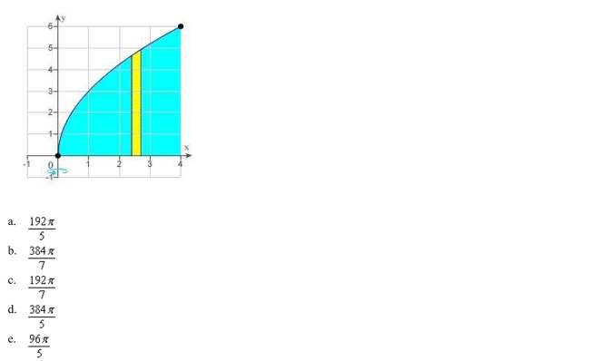 the shell method to set up and evaluate the integral volume of the solid generated by revolving the plane region about the y-axis.