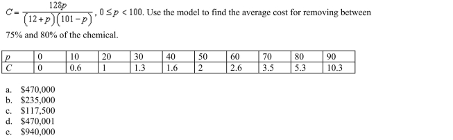 predicted cost C (in hundreds of thousands of dollars) for a company to remove p% of a chemical from its waste water is shown in the table below. A model for the data is given by
