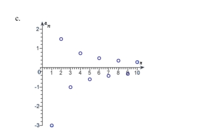 Match the sequence with its graph.
