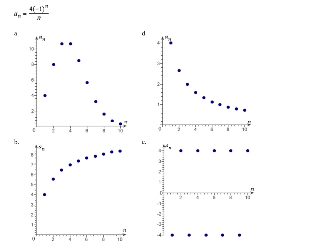 Match the sequence with its graph.