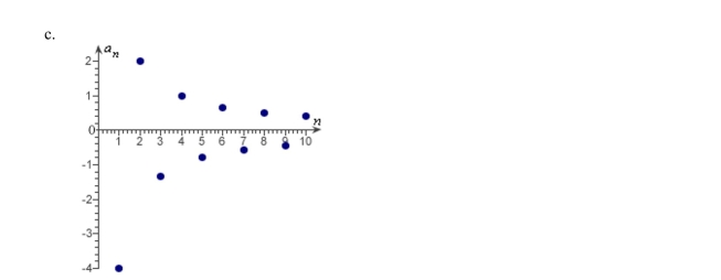 Match the sequence with its graph.