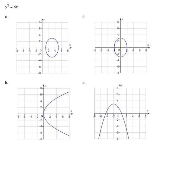 Match the equation with its graph.