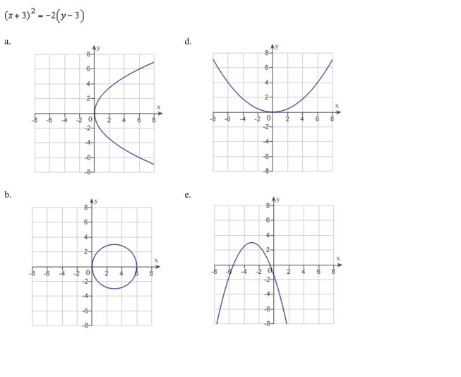 Match the equation with its graph.