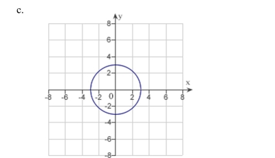 Match the equation with its graph.