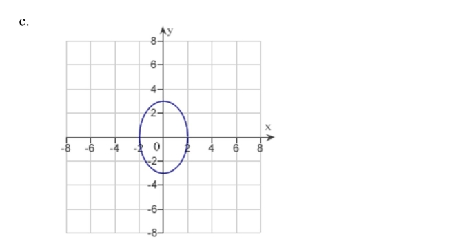 Match the equation with its graph.