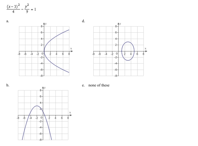 Match the equation with its graph.