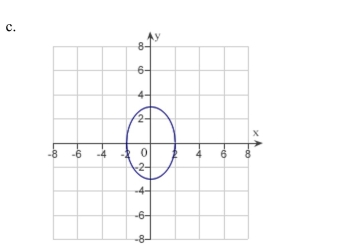 Match the equation with its graph.
