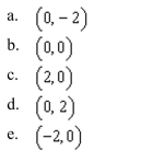 the vertex of the parabola given by