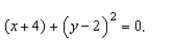 the focus of the parabola given by