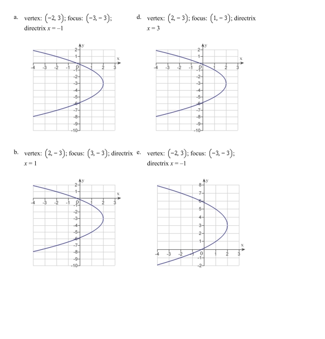 the vertex, focus, and directrix of the parabola and sketch its graph.