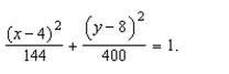 the foci of the ellipse given by
