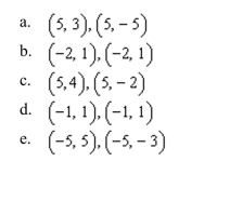the vertices of the ellipse given by