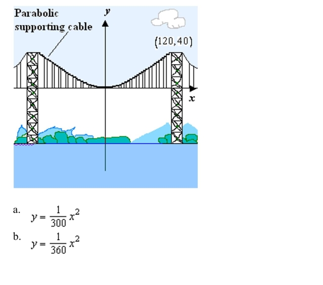 Suppose a cable of a suspension bridge is suspended (in the shape of a parabola) between two towers that are 240 meters apart and 40 meters above the roadway as shown in the figure Given below. The cable touches the roadway midway between the towers. Find an equation for the Parabolic shape of cable.