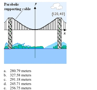 Suppose a cable of a suspension bridge is suspended (in the shape of a parabola) between two towers that are 240 meters apart and 40 meters above the roadway as shown in the figure Given below. The cable touches the roadway midway between the towers. Find the length of the Parabolic supporting cable. Round your answer to two decimal places.