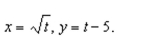 Sketch the curve represented by the parametric equations