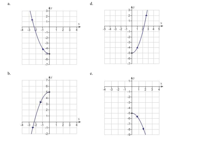 Sketch the curve represented by the parametric equations