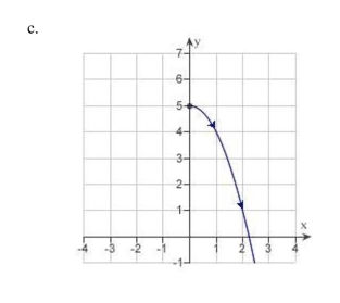 Sketch the curve represented by the parametric equations