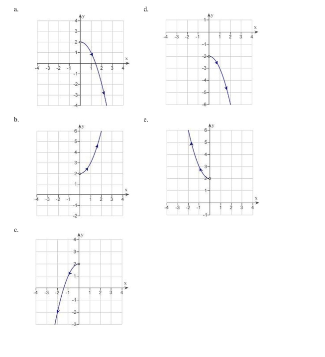 Sketch the curve represented by the parametric equations
