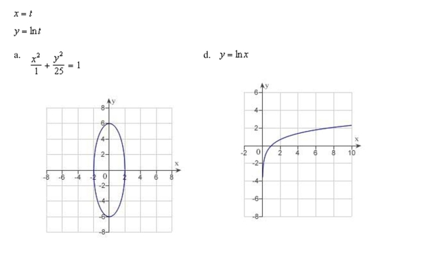 Sketch the curve represented by the parametric equations, and write the corresponding rectangular equation by eliminating the parameter.