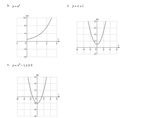 Sketch the curve represented by the parametric equations, and write the corresponding rectangular equation by eliminating the parameter.