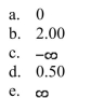 Round your answer to two decimal places, if necessary.