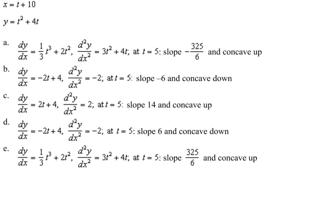 point corresponding to t = 5.
