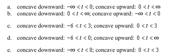 Determine the t intervals on which the curve downward or concave upward.