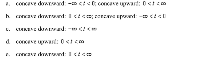 or concave upward.