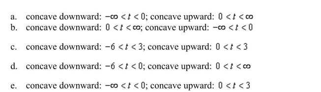 Determine the t intervals on which the curve downward or concave upward.