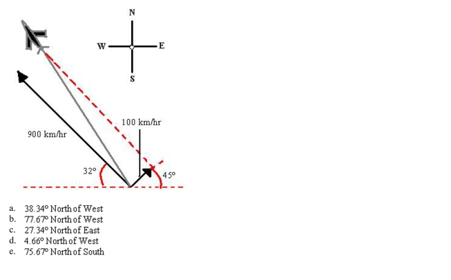 kilometers per hour. The wind at the plane's altitude is from the southwest at 100 kilometers per hour (see figure). What is the true direction of the plane? Round your answer to two decimal places.