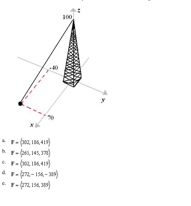 Suppose the guy wire to a 100-foot tower has a tension of 500 pounds. Using the distances shown in the figure, write the component form of the vector F representing the tension in The wire. Round numerical values in your answer to the nearest integer.