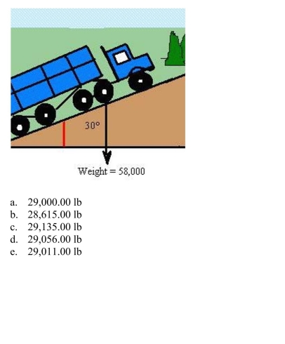 Assume the only force to overcome is that due to gravity. Find the force required to keep the truck from rolling down the hill. Round your answer to two decimal places.