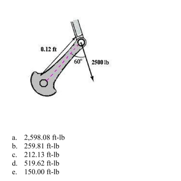 the magnitude and the direction of the force on a crankshaft change as the crankshaft rotates. Find the torque on the crankshaft using the position and data shown in the figure. Round your answer to two decimal places.
