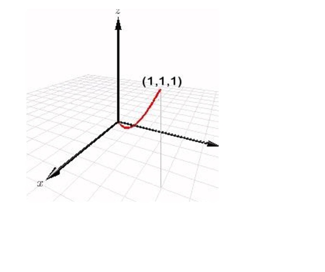 Match the equation with the graph shown in red below.