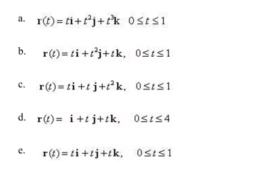 Match the equation with the graph shown in red below.