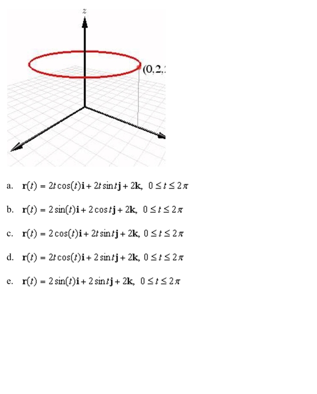 graph below is most likely the graph of which of the following equations?