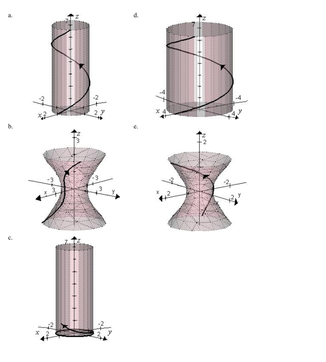 Sketch the curve represented by the vector-valued function and give the orientation of the curve.