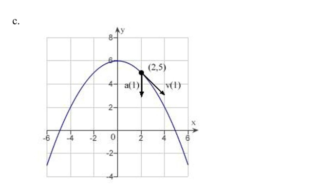 the xy-plane. Sketch a graph of the path and sketch the velocity and acceleration vectors at the point
