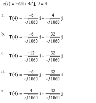 the unit tangent vector to the curve given below at the specified point.