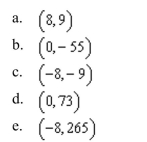 the point on the curve maximum.