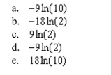 and simplify the function