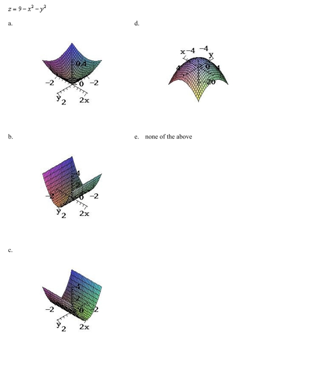 Sketch the surface given by the function.