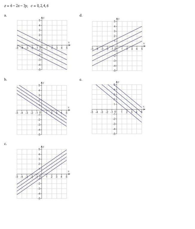 Describe the level curves of the function. Sketch the level curves for the given c-values.
