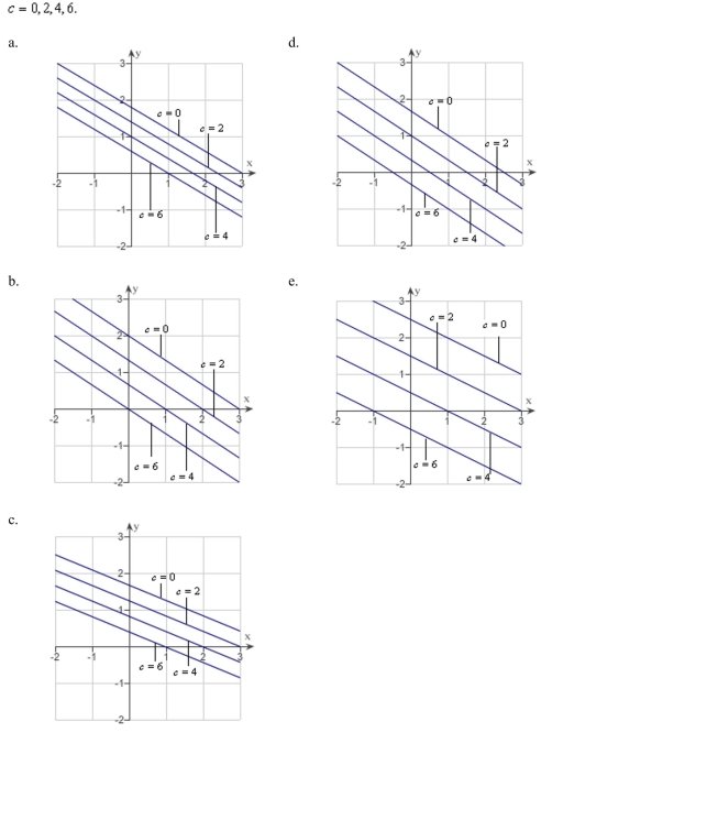 Sketch the level curves of the function