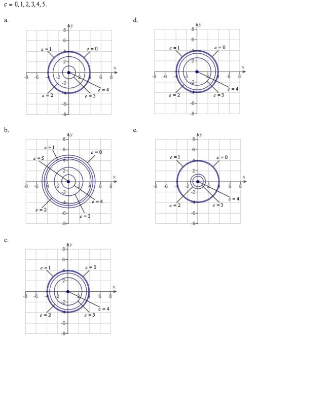 Sketch the level curves for the function
