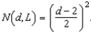 <strong>Assume a rule that is one of several methods used to determine the lumber yield of a log (in board-feet) in terms of its diameter d (in inches) and its length L (in feet). The number of Board-feet is . Find the number of board-feet of lumber in a log 28 inches in Diameter and </strong> A)7,290 board-feet B)1,690 board-feet C)270 board-feet D)3,380 board-feet E)6,760 board-feet