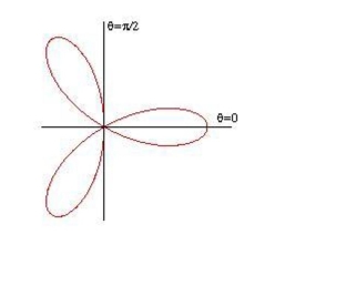 a double integral to find the area enclosed by the graph of